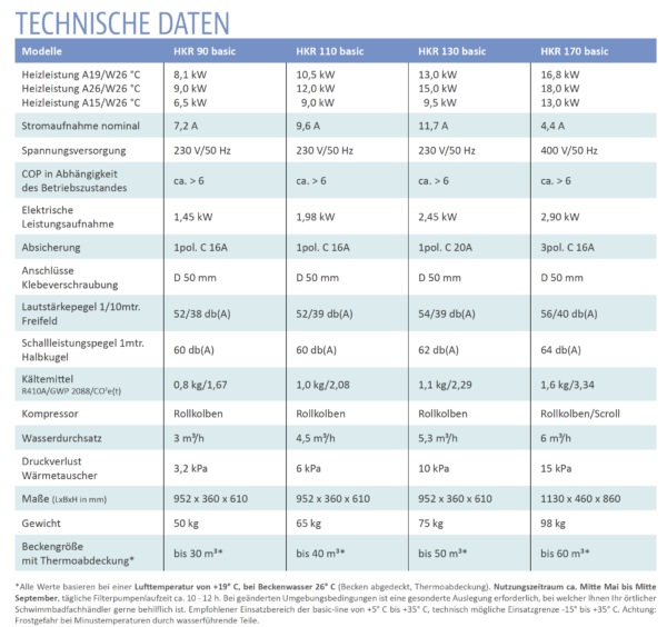 HKR basic-line – Bild 2